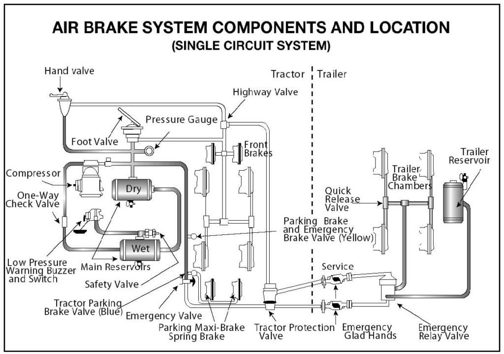 1 Air Brake System FIXED.jpg